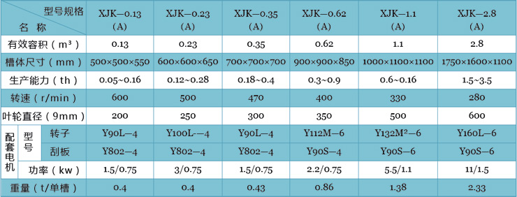 XJK型浮选机主要技术参数