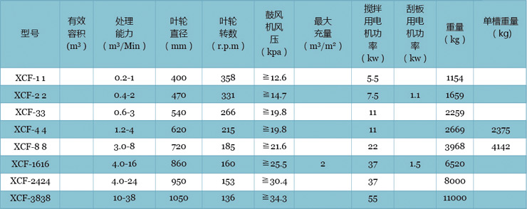 XCF浮选机技术参数